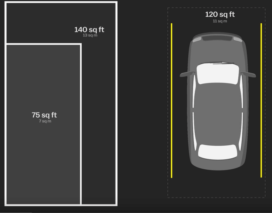 comparison between house space and parking lot